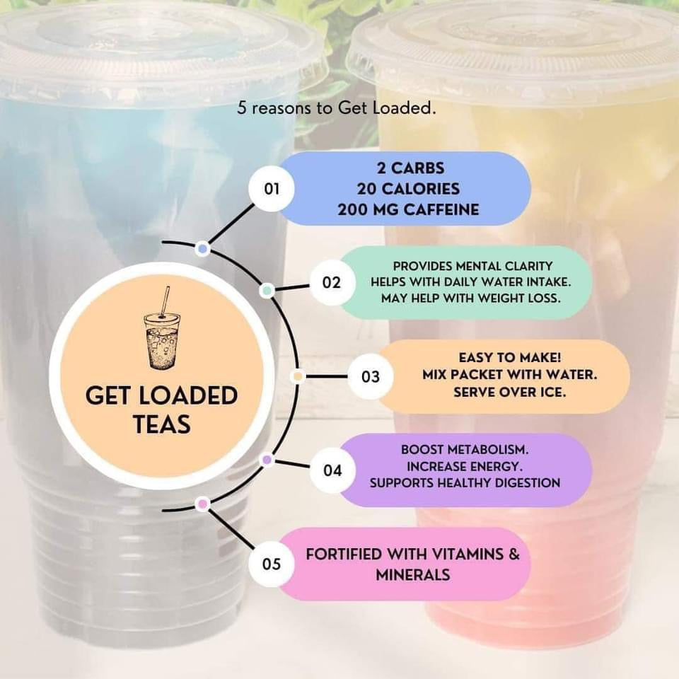 Summer Edition loaded Tea